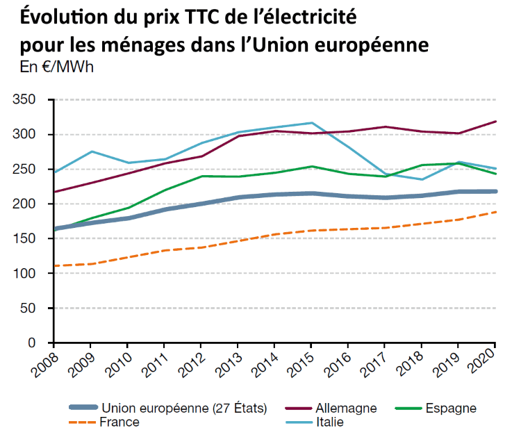 electricity-price