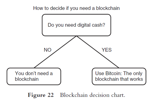 arbre-décisionnel-Bitcoin